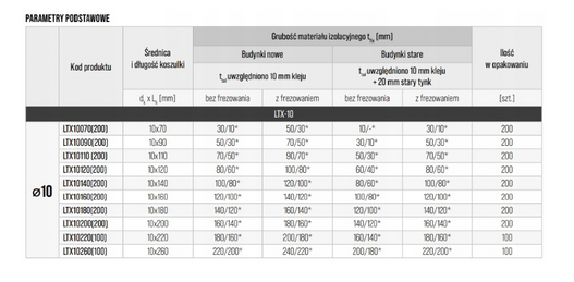 Łączniki do styropianu 10x200 mm + frez + zaślepki 200 sztuk