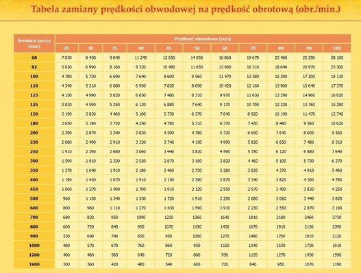 Tarcza diamentowa do betonu OMEGA fi125 IN CORPORE
