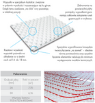 KNAUF Therm EXPERT FLOOR HEATING 2cm (30,8m2)