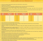 Tarcza diamentowa do ceramiki ALFA fi200 INCORPORE