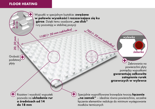 KNAUF Therm EXPERT FLOOR HEATING 2cm (53,9m2)