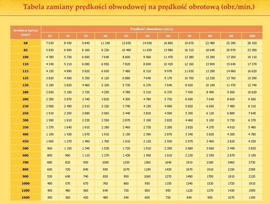 Tarcza diamentowa do betonu BETA fi230 INCORPORE