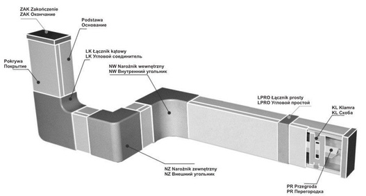 Łącznik prosty biały 30/60 40/60 60/60 AKSZIELONKA