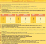 Tarcza diamentowa do ceramiki ALFA fi115 INCORPORE