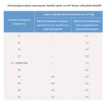 Zaprawa murarska do cienkich spoin M15 biała Zimowa 25kg Solbet