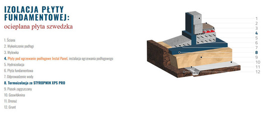 XPS Styropmin Pro 20 RFI 2cm (14,625m2)