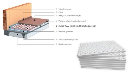 Knauf Expert Floor Heating 3cm Styropian 6,16m2